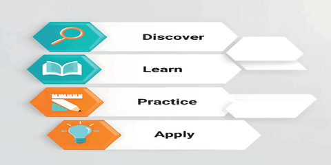 Discover, Learn, Practice, and Apply A Learning Process Overview