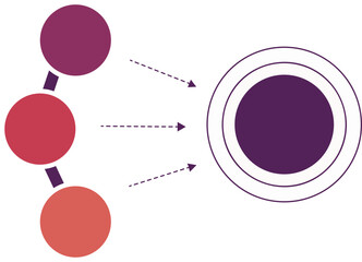 Three Inputs to One Goal Infographic