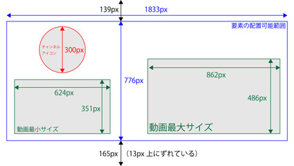 YouTubeエンドカード、終了画面のサイズ、位置、寸法