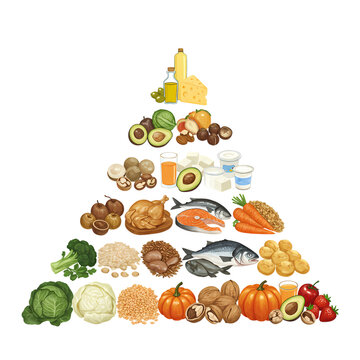 Vibrant food pyramid showcasing balanced nutrition with fresh fruits, vegetables, proteins, and healthy fats