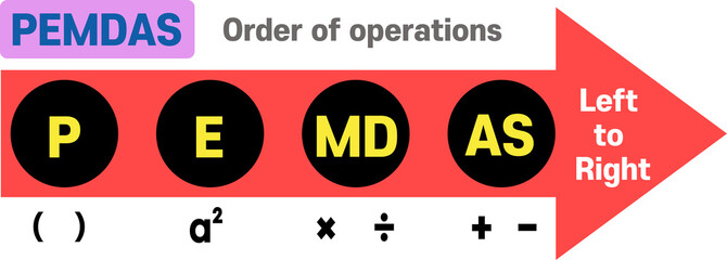 PEMDAS Math Order of Operations