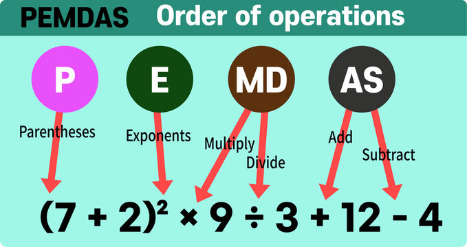 PEMDAS Math Order of Operations
