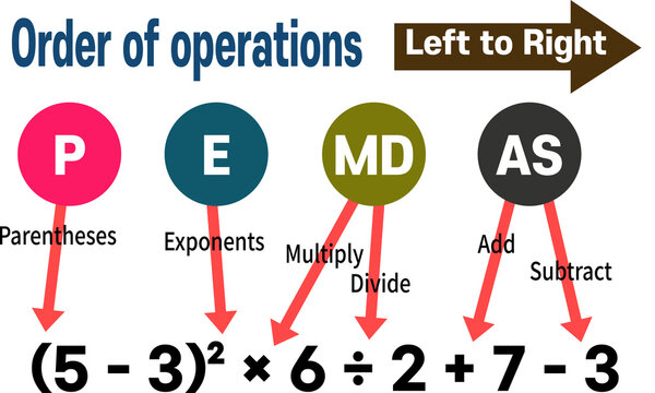 PEMDAS Math Order of Operations