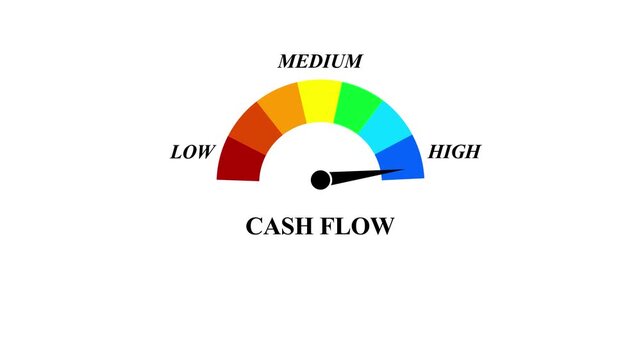 Animated cash flow meter increasing from low to high level, perfect for concepts related to financial management, business performance, liquidity, and economic growth.4k video animation