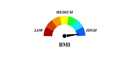 Animated BMI meter showing changes in body mass index levels for concepts related to health, fitness and weight management. 4k video - Powered by Adobe