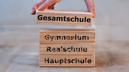 Deutsches Schulsystem mit Hauptschule, Realschule, Gymnasium und Gesamtschule – zeigt den Wandel vom dreigliedrigen System hin zu integrierter Schulbildung.