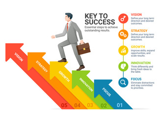 Businessman running up colorful arrow step infographic background