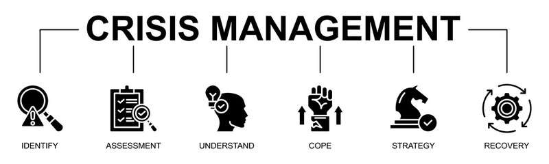 Crisis Management banner web icon vector glyph style illustration concept with icon of Crisis Management,Identify, Assessment, Understand, Cope, Strategy, Recovery
