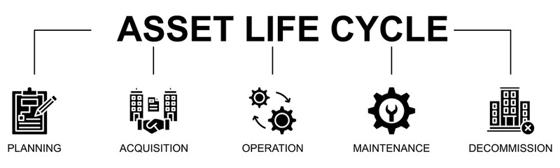 Asset Life Cycle banner web icon vector glyph style illustration concept with icon of asset life cycle, asset management, planning, acquisition, operation, maintenance, decommission
