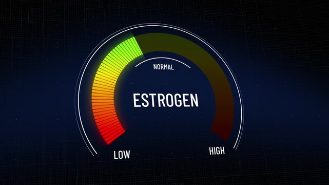 Digital gauge measuring Estrogen levels rising from critical deficiency low to normal healthy range, monitoring female sex hormones, medical HUD interface. Copy space