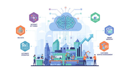 Digital transformation in smart industry, illustrating concepts like Big Data, Internet of Things, automated operations, and customer service management, all powered by cloud-based AI and advanced