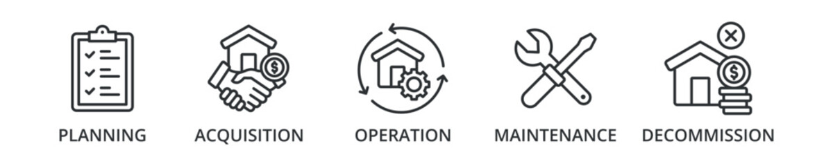 Asset management banner icon with asset, lifecycle, system, responsible, governance