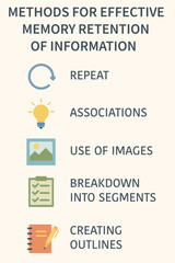 Infographic Effective methods for memorizing information.