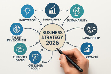 Business strategy 2026 emphasizes innovation, data driven decisions, sustainability, and partnership for growth. Focus on talent development and customer satisfaction is essential