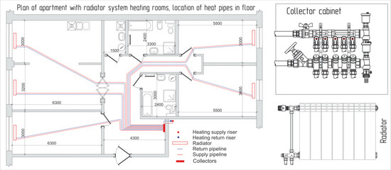 Vector plan of apartment with radiator system heating rooms with dimension lines. Drawing location of heat pipes in floor. Engineering architectural design on white paper sheet.   © TKalinovskaya