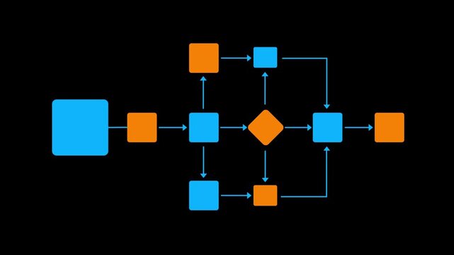 Workflow automation and business process mapping concept. Glowing flowchart interface, representing workflow automated, process planning, business flow, system optimization. 4k video animation