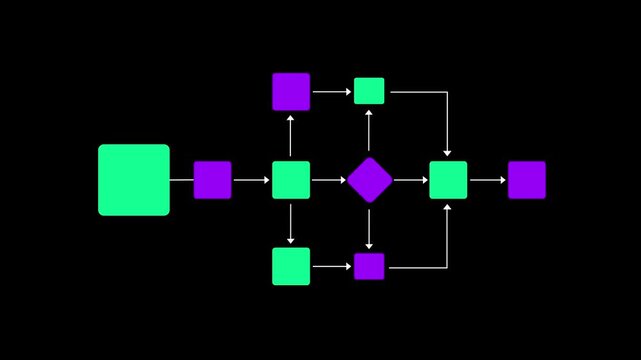 Workflow automation and business process mapping concept. Glowing flowchart interface, representing workflow automated, process planning, business flow, system optimization. 4k video animation