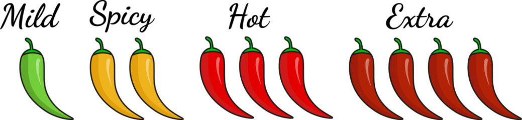 Chili Pepper Heat Level Scale