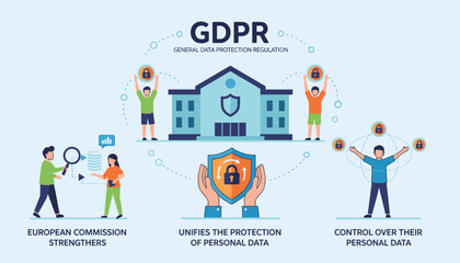 GDPR concept illustration: General Data Protection Regulation infographic showing people interacting with data security, European Commission strengthening data protection, and individual control over
