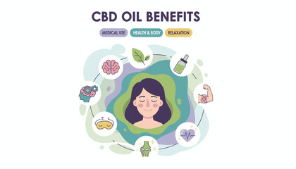 Infographic illustrating the diverse benefits of CBD oil, highlighting its medical use, positive impact on health and body, and contribution to relaxation, with icons representing brain function
