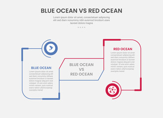 blue ocean vs red ocean business infographic outline style with 2 point comparison template with round box with circle connection for slide presentation