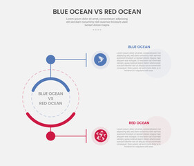blue ocean vs red ocean business infographic outline style with 2 point comparison template with creative circle line connection top and bottom for slide presentation