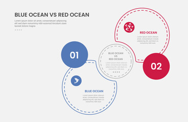 blue ocean vs red ocean business infographic outline style with 2 point comparison template with join or venn circle with dotted line for slide presentation