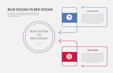blue ocean vs red ocean business infographic outline style with 2 point comparison template with big circle and rectangle box container and arrow edge for slide presentation