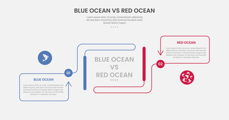 blue ocean vs red ocean business infographic outline style with 2 point comparison template with creative container box with arrow line direction for slide presentation