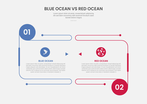 blue ocean vs red ocean business infographic outline style with 2 point comparison template with open box container with circle edge for slide presentation