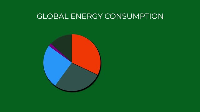energy sources distribution pie chart animation clean energy data visualization green background.