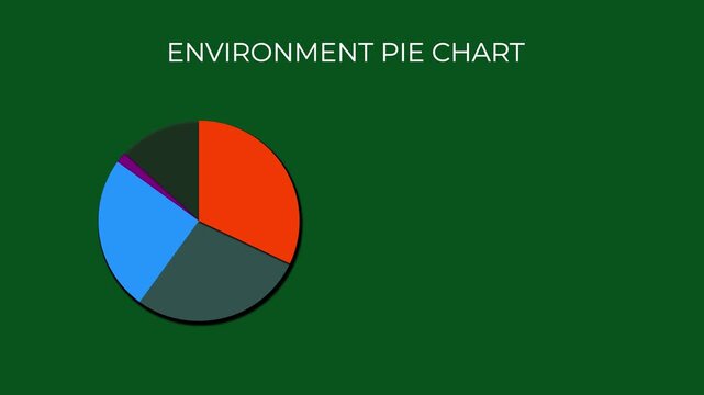 environmental data infographic animation sustainability pie chart motion graphic green background.