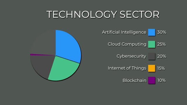 technology market share pie chart animation editable infographic loop motion 4k.