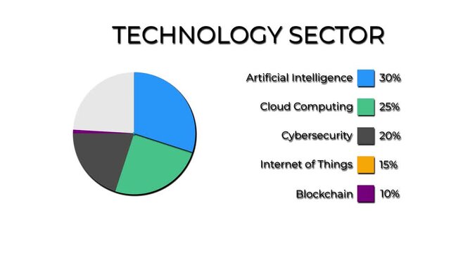digital technology industry data chart animation futuristic pie chart motion graphic white background.