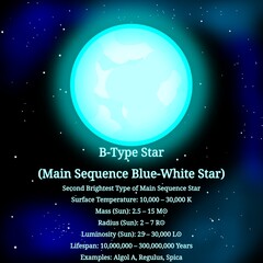 B-Type Blue-White Main Sequence Star (The Second Most Massive and Luminous Main Sequence Star Below O-Type Star) – OBAFGKM Stars Infographic
