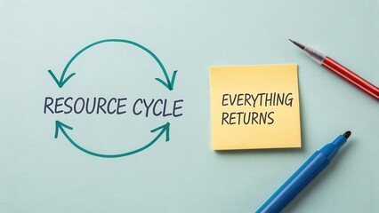 Creative illustration showing resource cycle concept with arrows and notes on pastel blue background for sustainable ideas