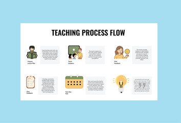 Cute Education Style Process Flow Infographic layout