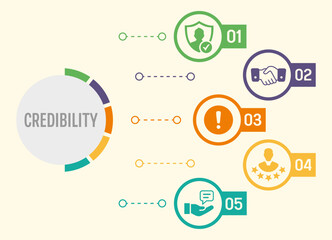 Credibility banner website icons vector illustration with icons of credibility, trust, honesty, integrity, reliability, reputation, transparency, ethics, confidence, responsibility, 