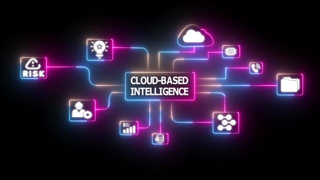 Cloud Based Intelligence and Data Connection Concept. Utilizing Artificial Intelligence, Machine Learning, and Cloud Computing to Drive Innovation, Automation, and Digital Growth