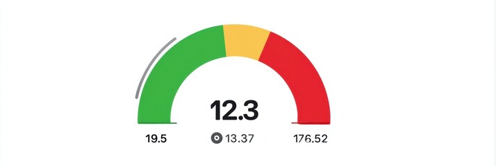 Speedometer Displaying a Reading of 12.3, Indicating a Low Score in a Measurement Range With Green, Yellow, and Red Zones