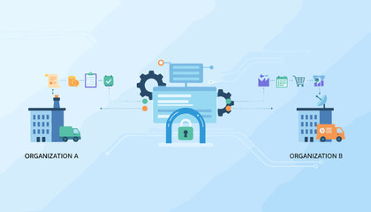 Electronic Data Interchange (EDI) concept illustration showing secure data transfer between Organization A and Organization B via a central platform with gears, a lock, and various icons representing