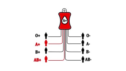 Blood type compatibility chart with A positive blood bag and compatible recipient icons Keywords: blood type, compatibility, chart, diagram, medical, healthcare, science, donation, transfusion, A