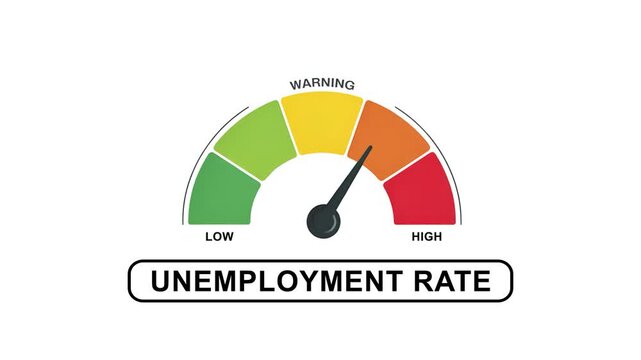 Animated unemployment rate meter showing movement from low level to high level, ideal for illustrating labor market trends, economic instability, and workforce analysis concepts