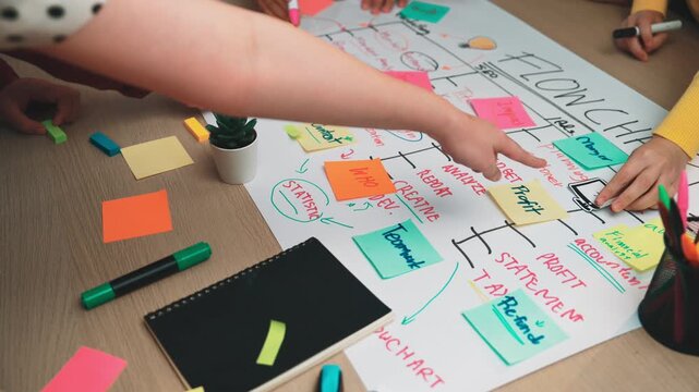 A vibrant brainstorming session showcases a flowchart surrounded by colorful sticky notes, emphasizing teamwork and innovative ideas in a modern office setting. SACTR