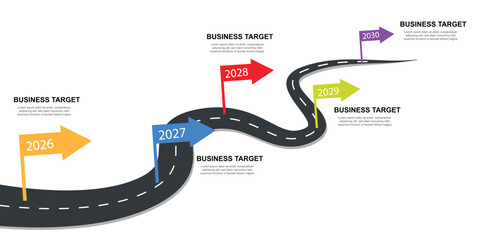 A creative business roadmap infographic showing annual targets from 2026 to 2030 with colorful arrows on a winding road symbolizing company growth and success journey.