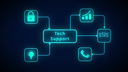 Tech Support Flowchart with Icons for Security Idea Call and Growth customer service technology