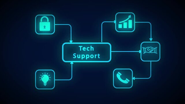 Tech Support Flowchart with Icons for Security Idea Call and Growth customer service technology