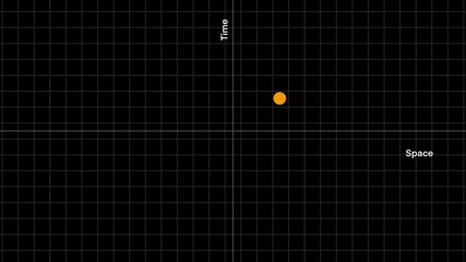 spacetime diagram illustrating the relationship between time and space in special relativity, featuring Einstein’s interval equation ds² = -dt² + dx² on a black scientific grid background - Powered by Adobe