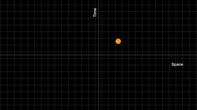 spacetime diagram illustrating the relationship between time and space in special relativity, featuring Einstein&rsquo;s interval equation ds&sup2; = -dt&sup2; + dx&sup2; on a black scientific grid background