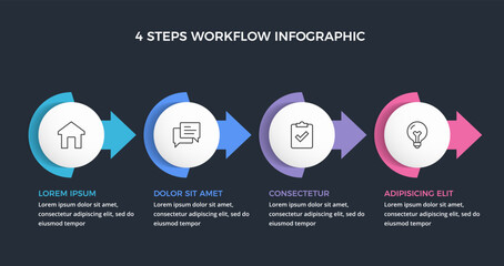 Linear workflow infographic with 4 colorful circular steps connected by arrows, dark background